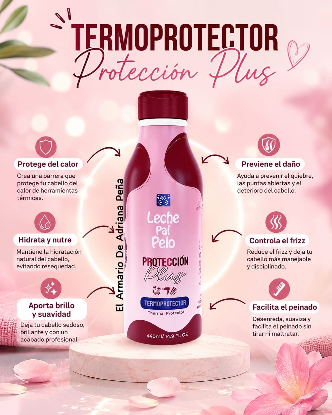 TERMOPROTECTOR PROTECCIÓN PLUS